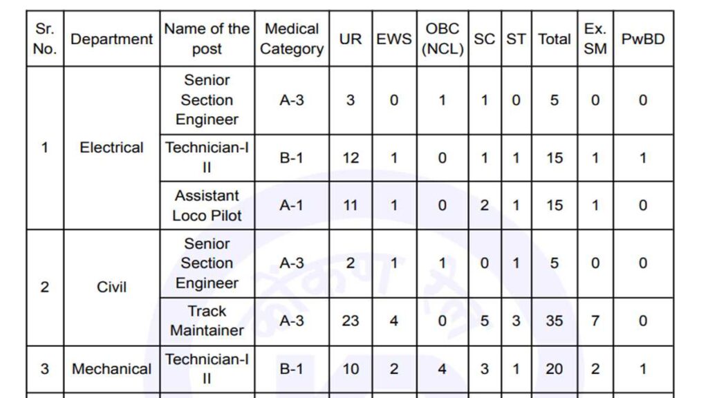 Konkan Railway Job Apply