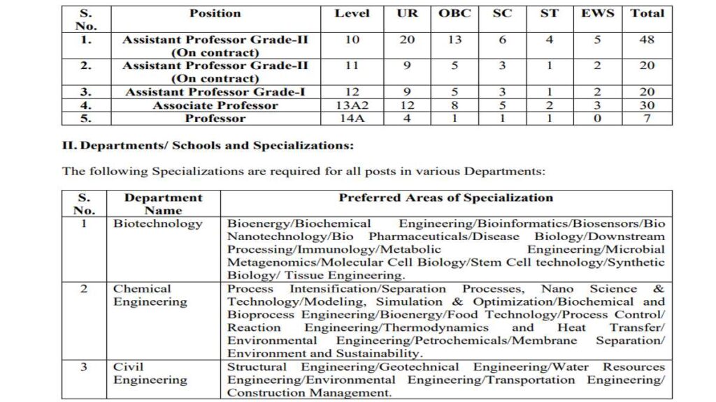 NIT AP Job Online